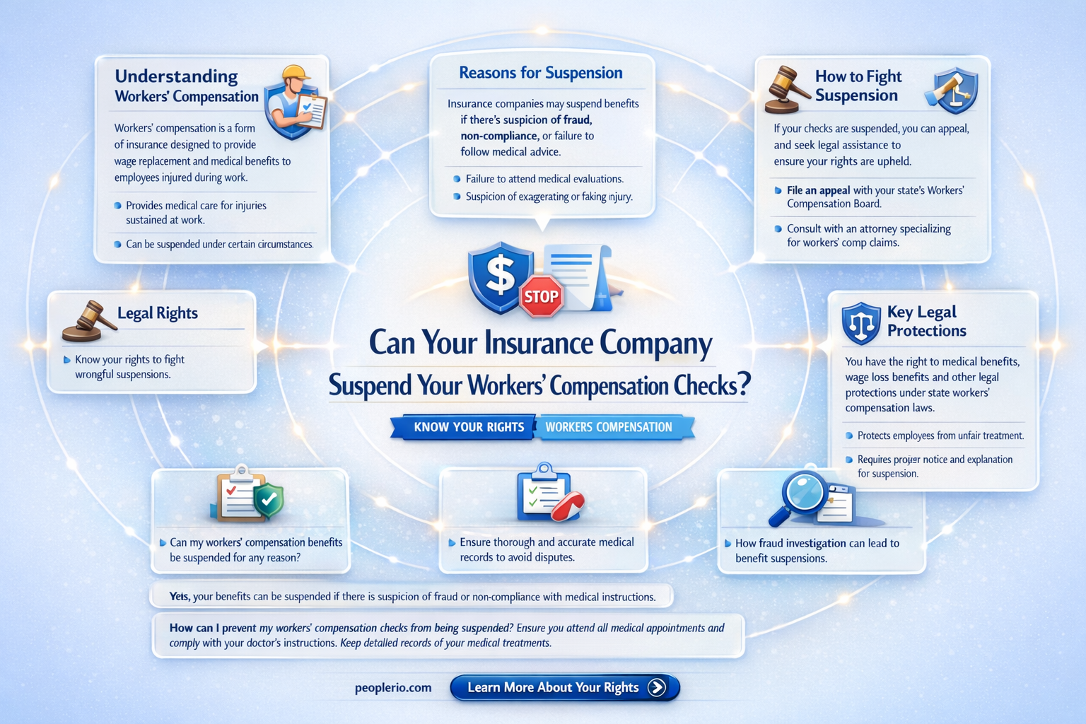 can the insurance company supspen my workermens compensation checks