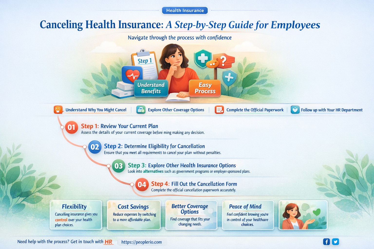 how does a employee cancell there health insure