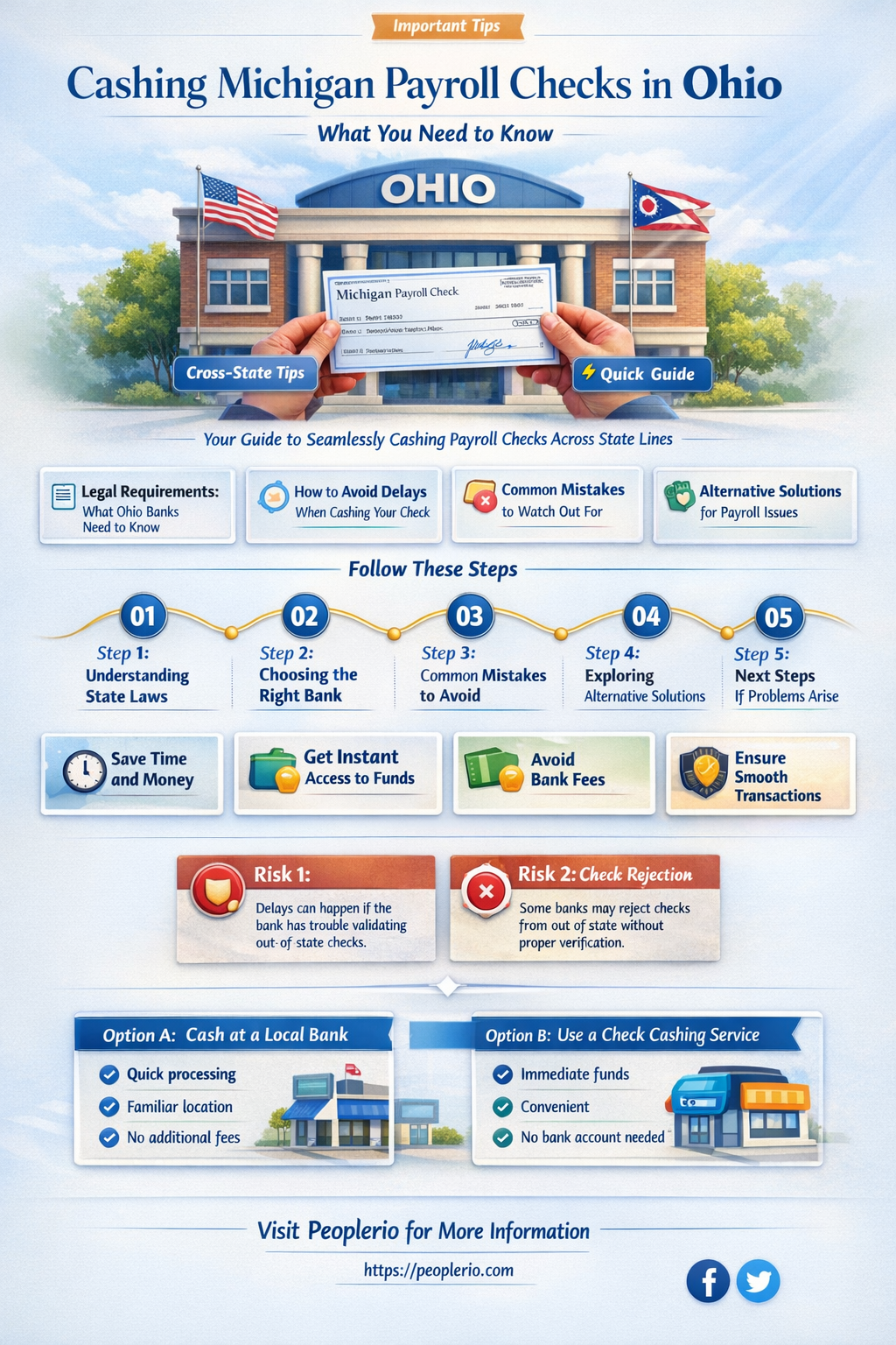 can i cash a michigan payroll check in ohio