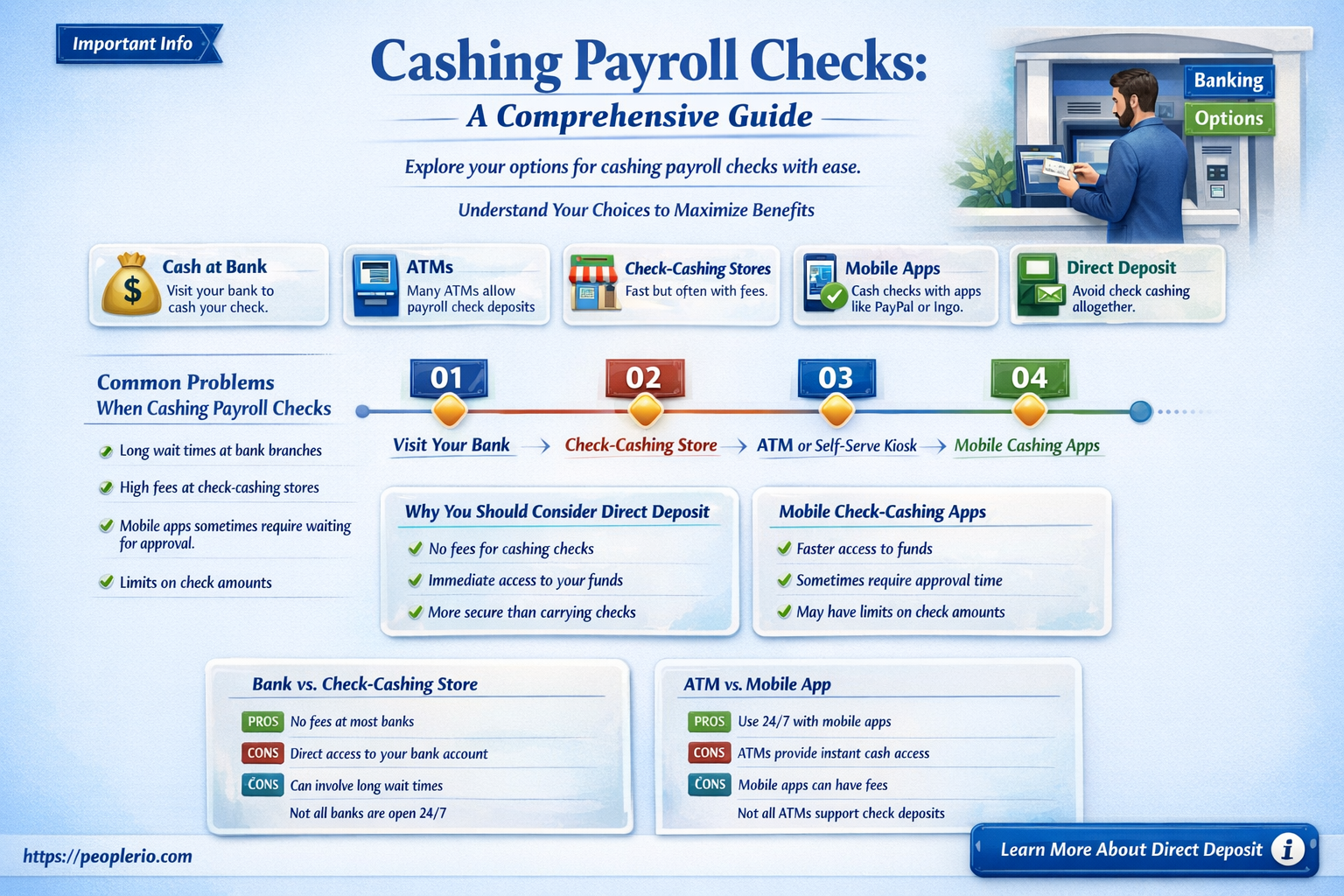 can o cash a payroll check at any bank