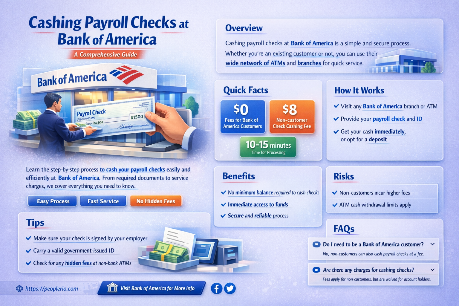 can i cash a payroll check at bank of america