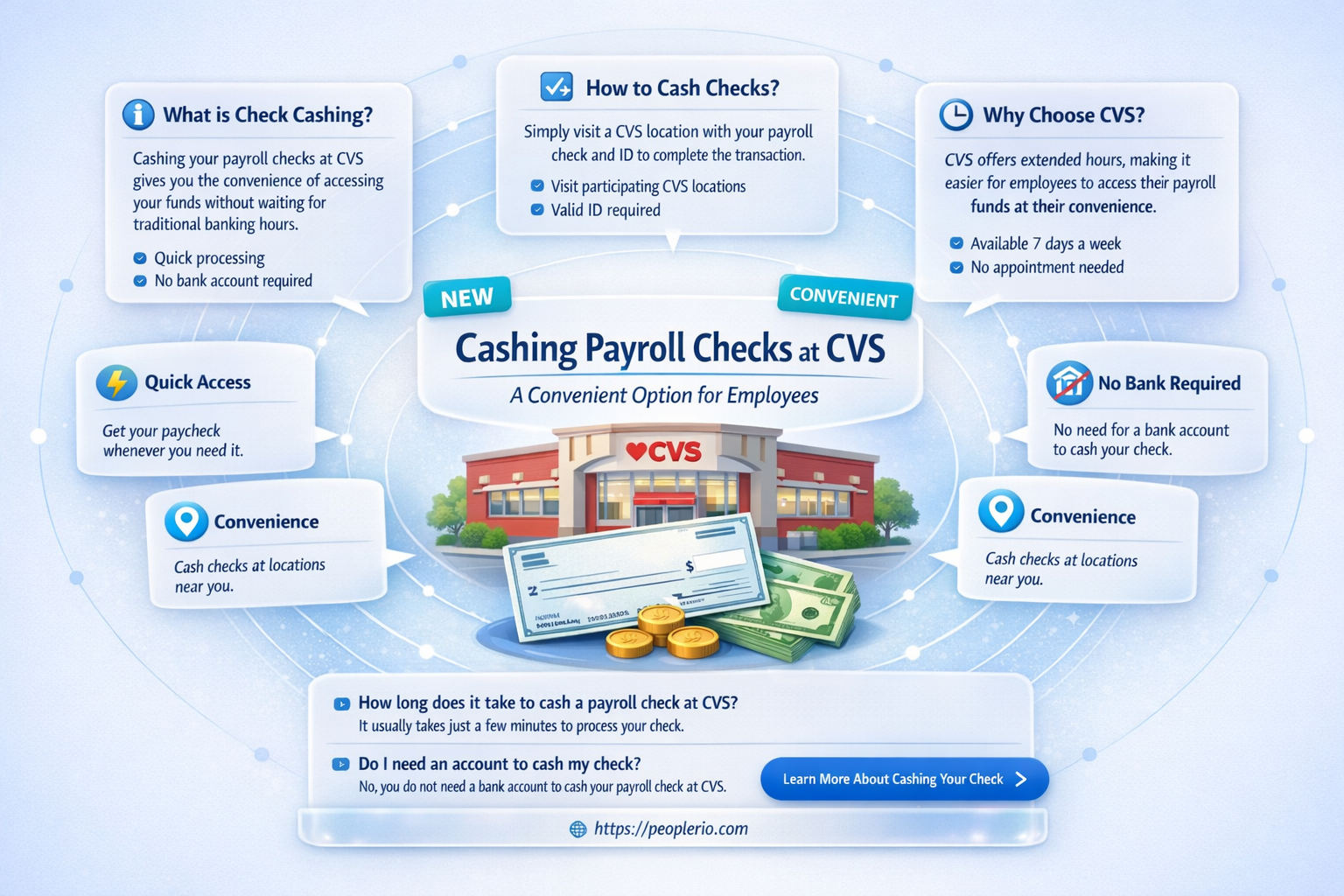 does cvs cash payroll checks