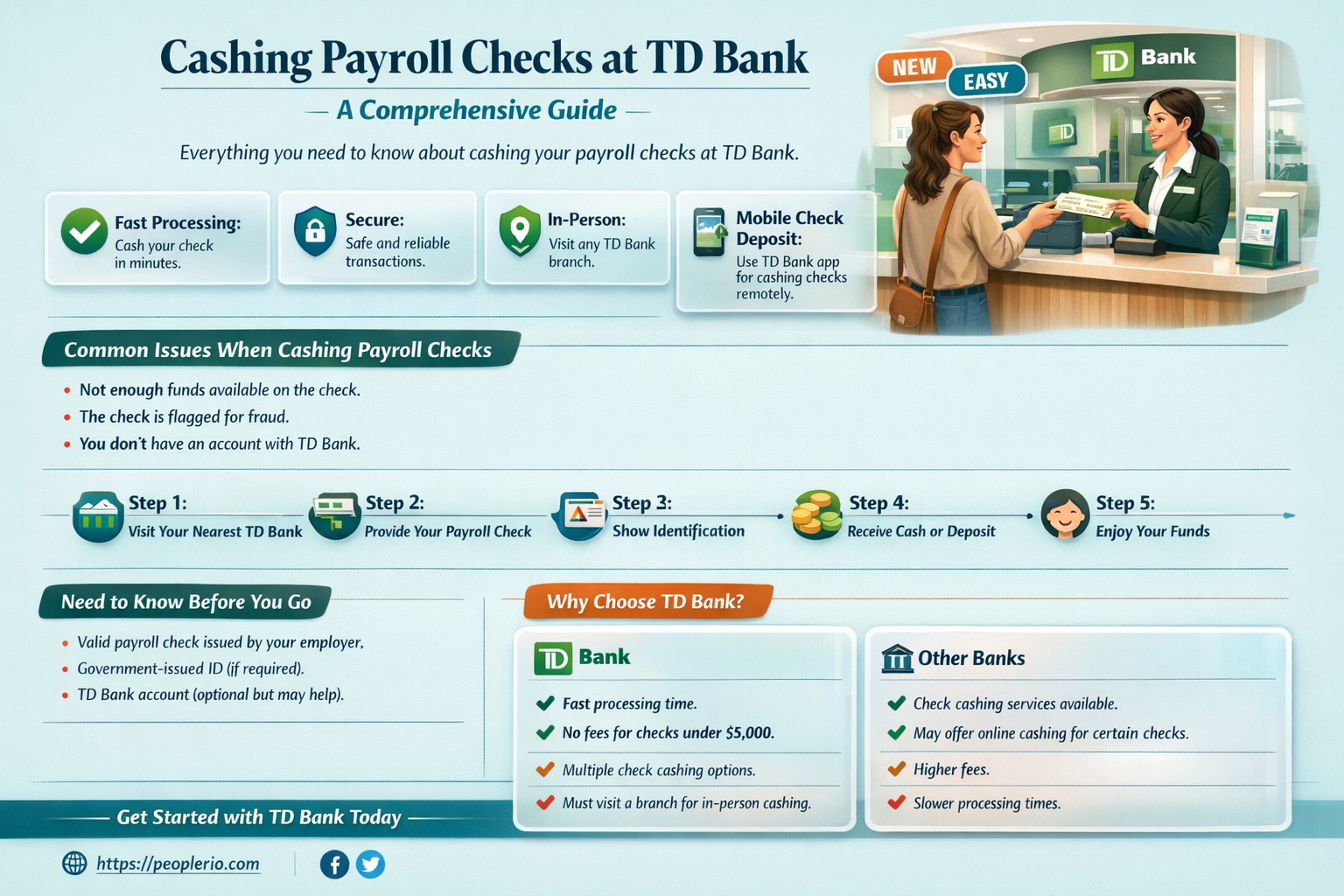 can i cash a payroll check at td bank