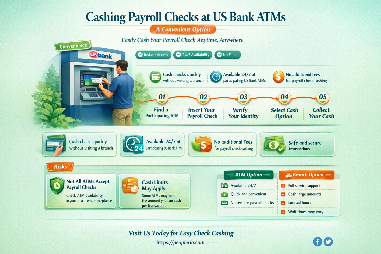 can you cash payroll checks us bank atm