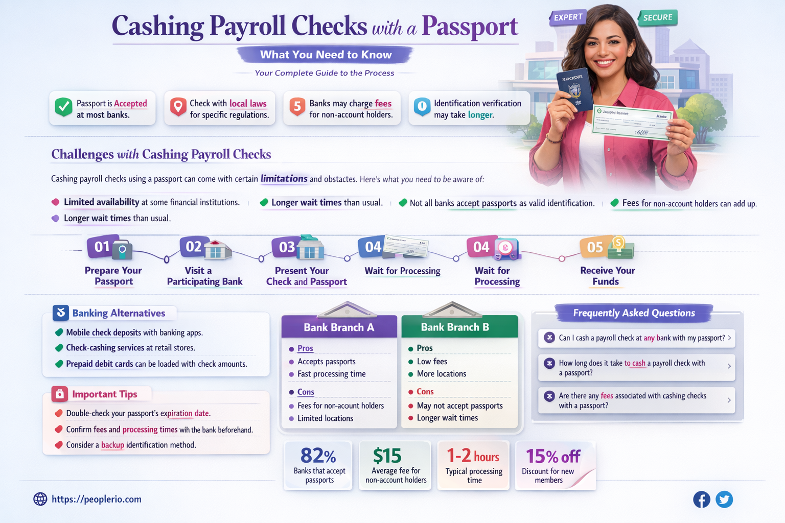 can i cash my payroll check with my passport