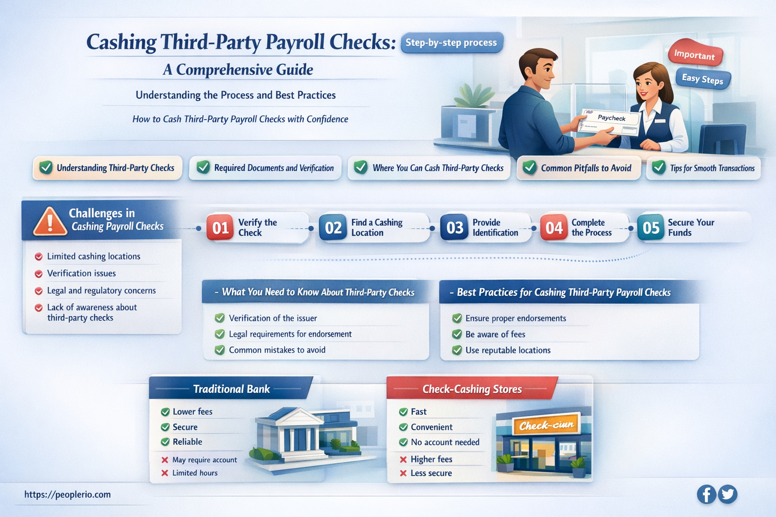 can you cash 3rd party payroll check
