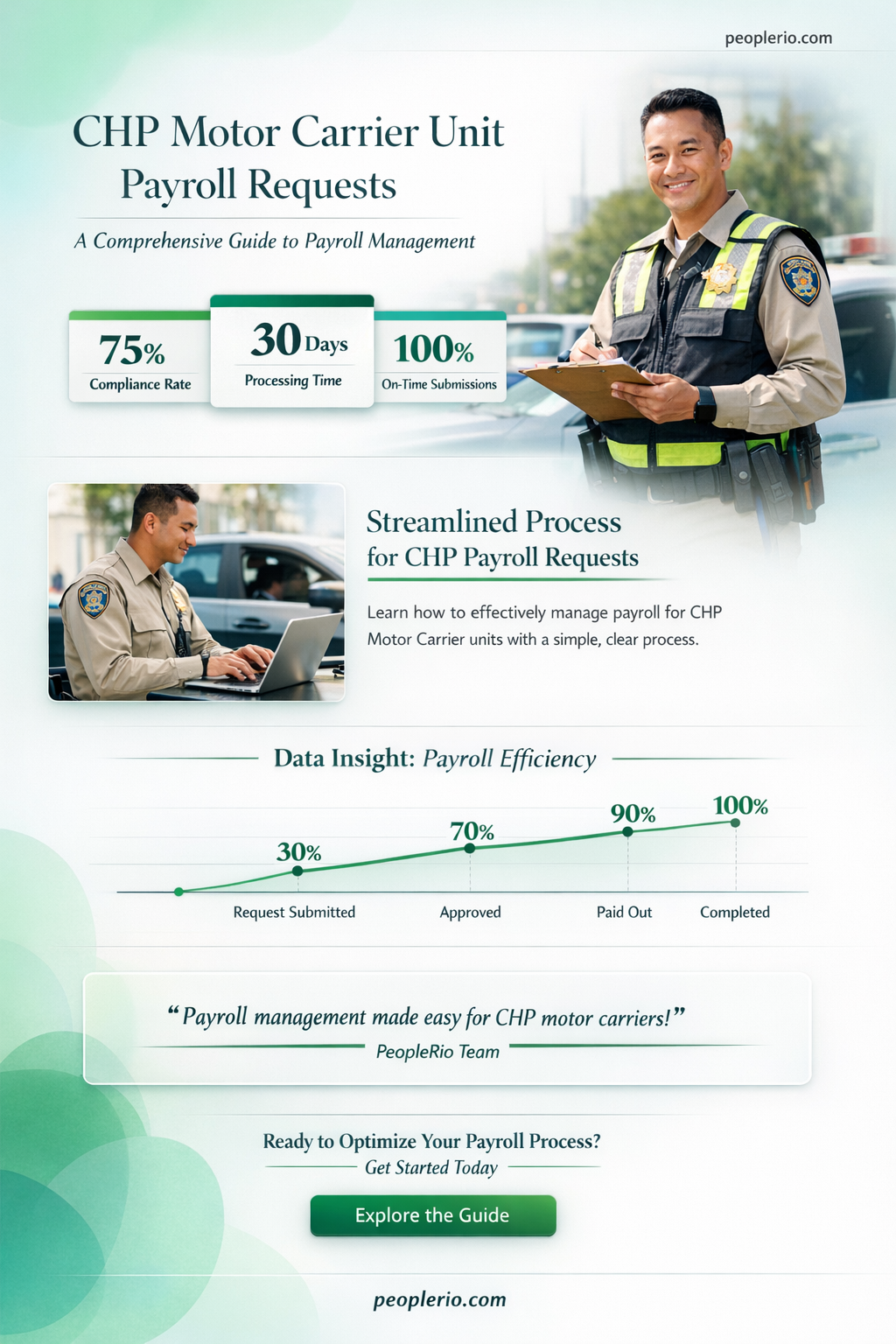 can chp motor carrier unit request payroll