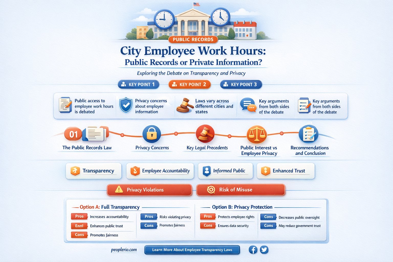 are city employee work hours public recors