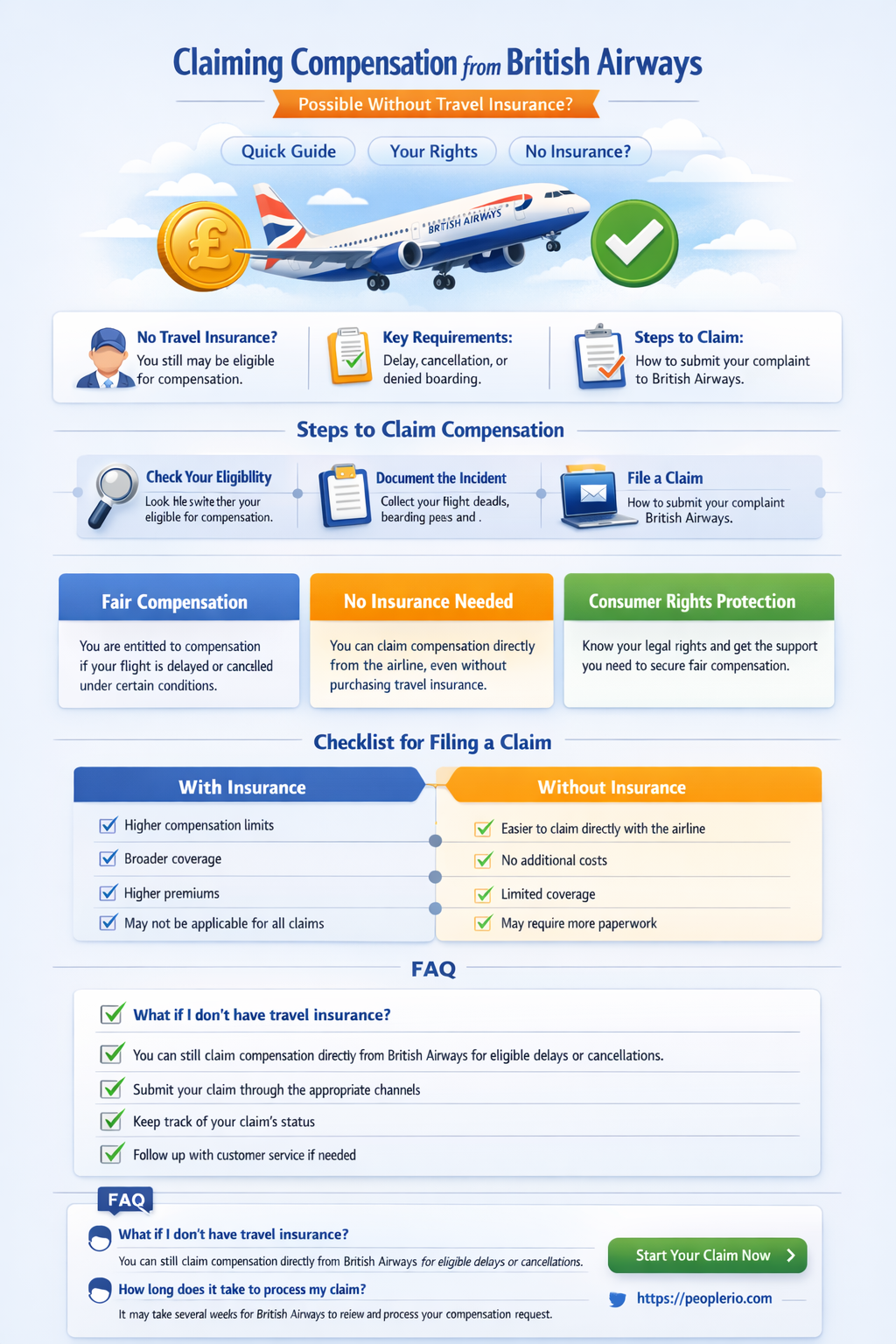 can you claim compensation british aitways without travel insurance