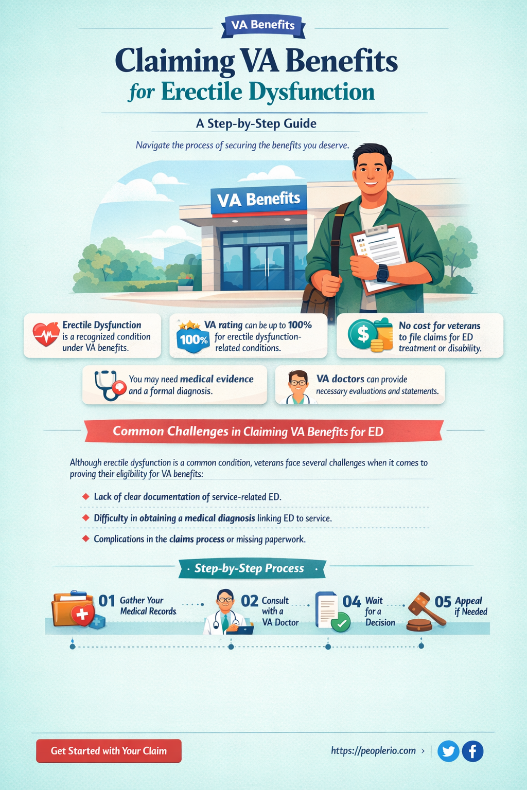 how to claim erectile dysfunction va