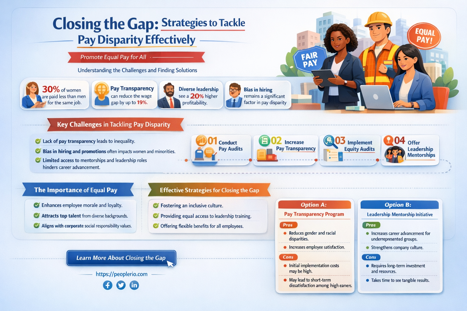 how to address pay disparity