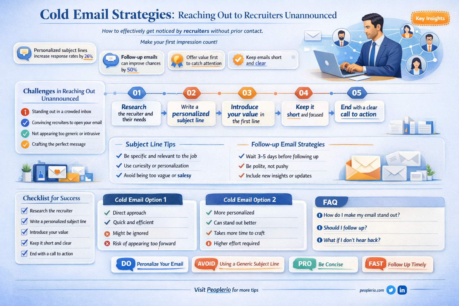 can you email a recruiter without an introduction