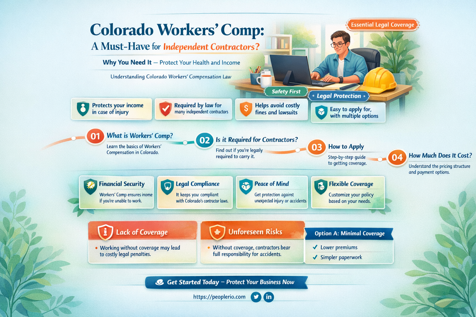 do independent contractors need workers compensation insurance in colorado