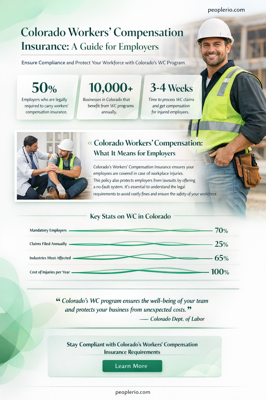 do I need workers compensation insurance in colorado