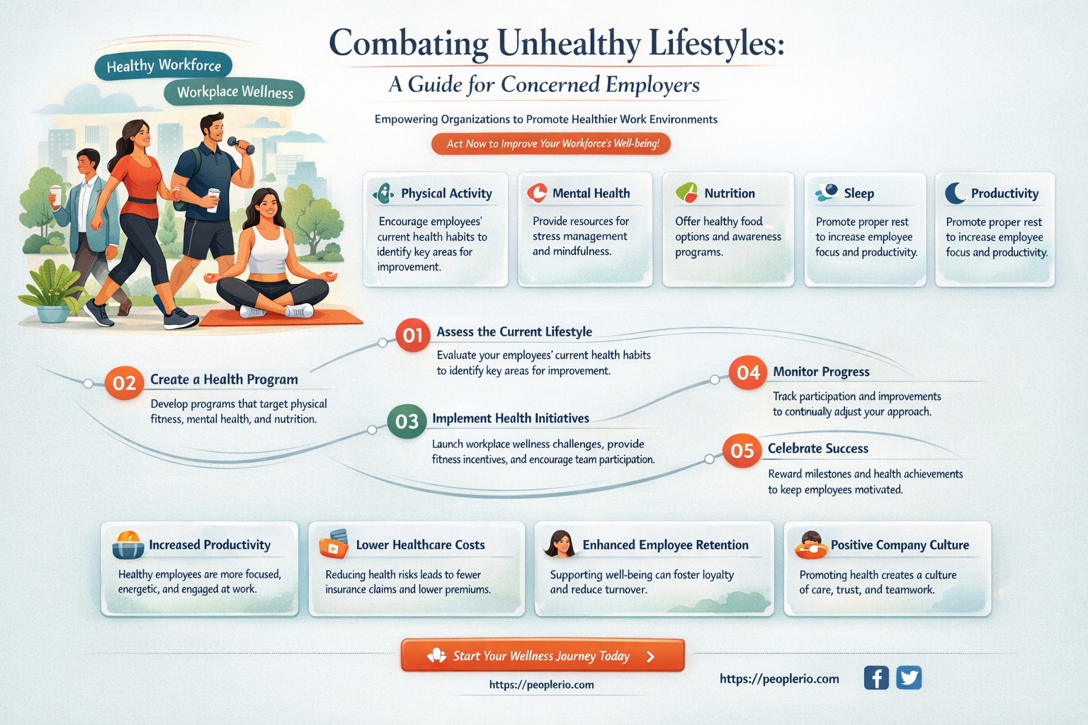can you address unhealthy lifestyle with employee
