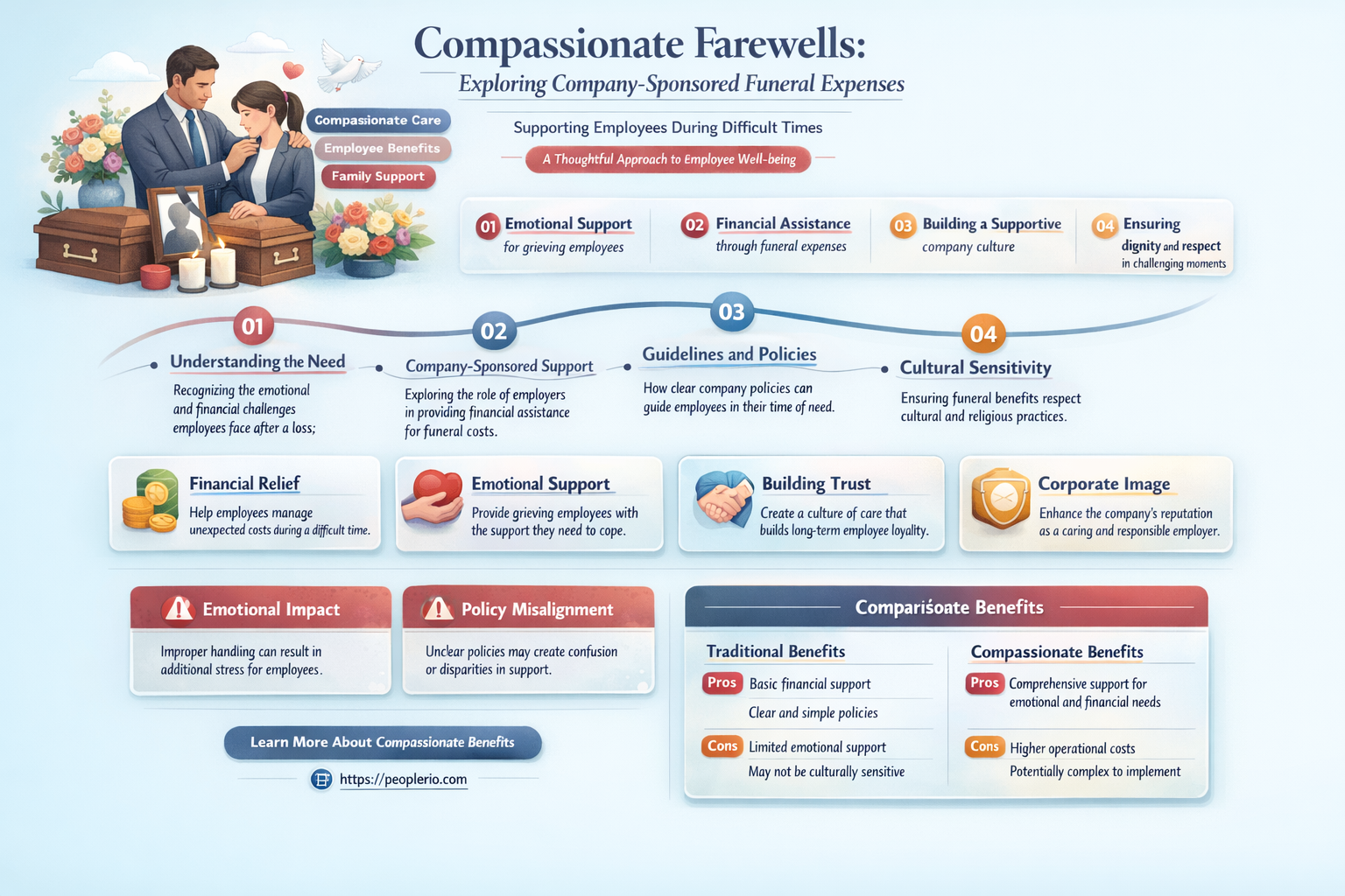 can a company pay for employee
