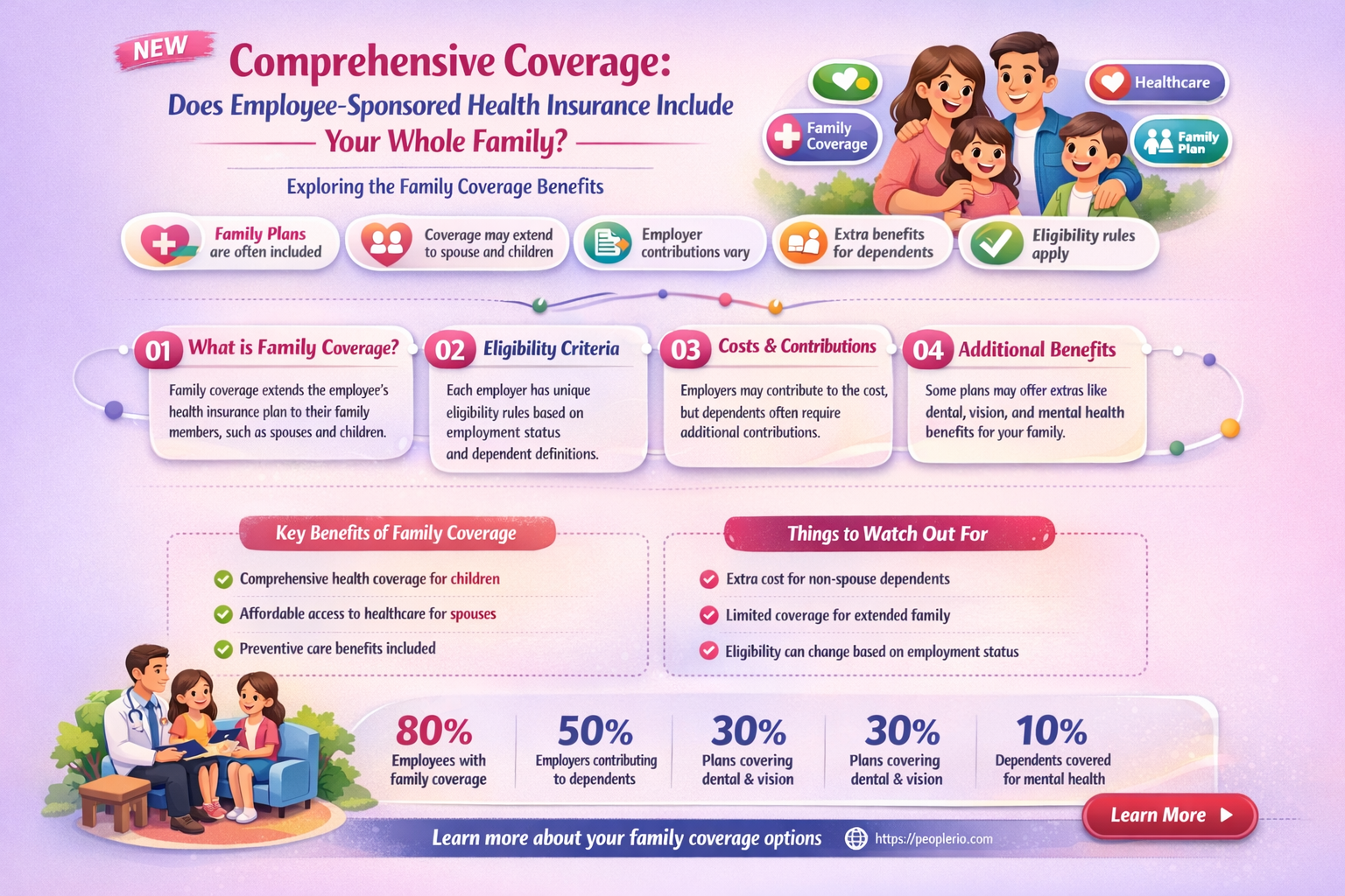 does employee sponsored health insurance cover whole family