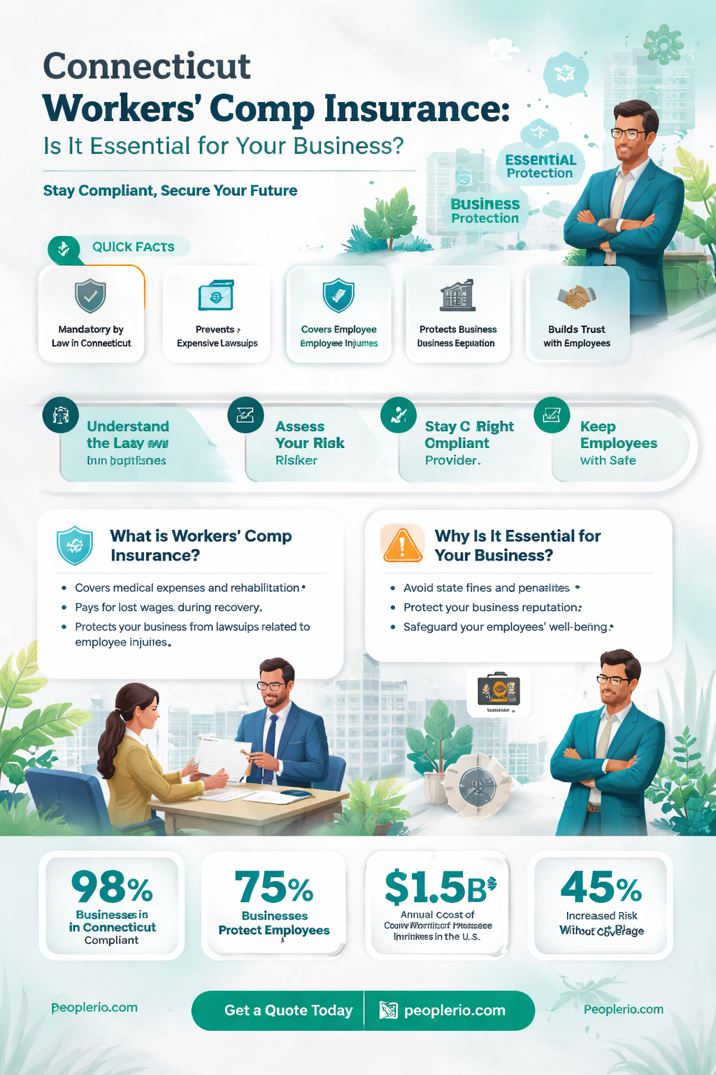do I need workers compensation insurance in connecticut
