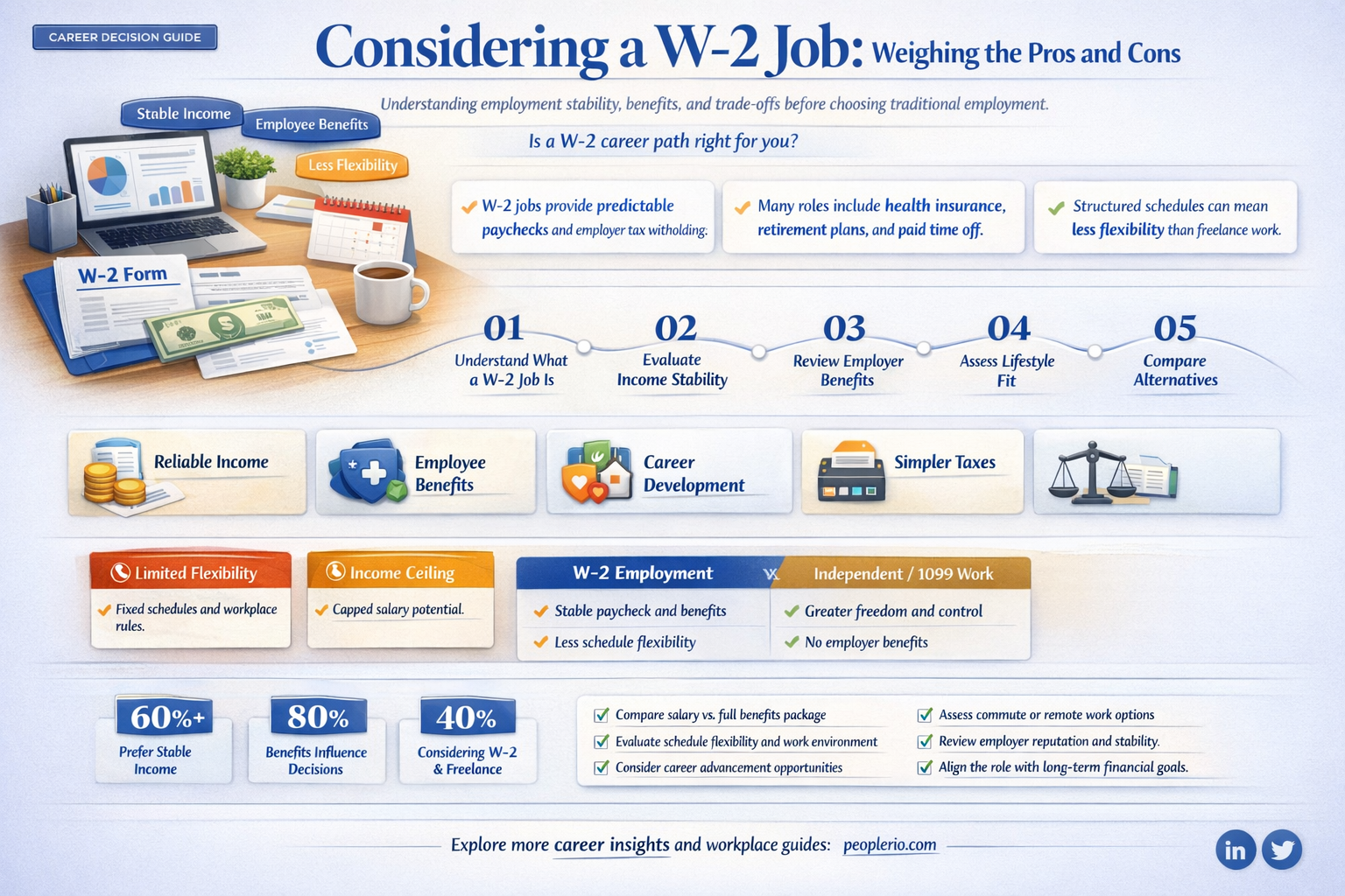 are you willing to work as w2 employee