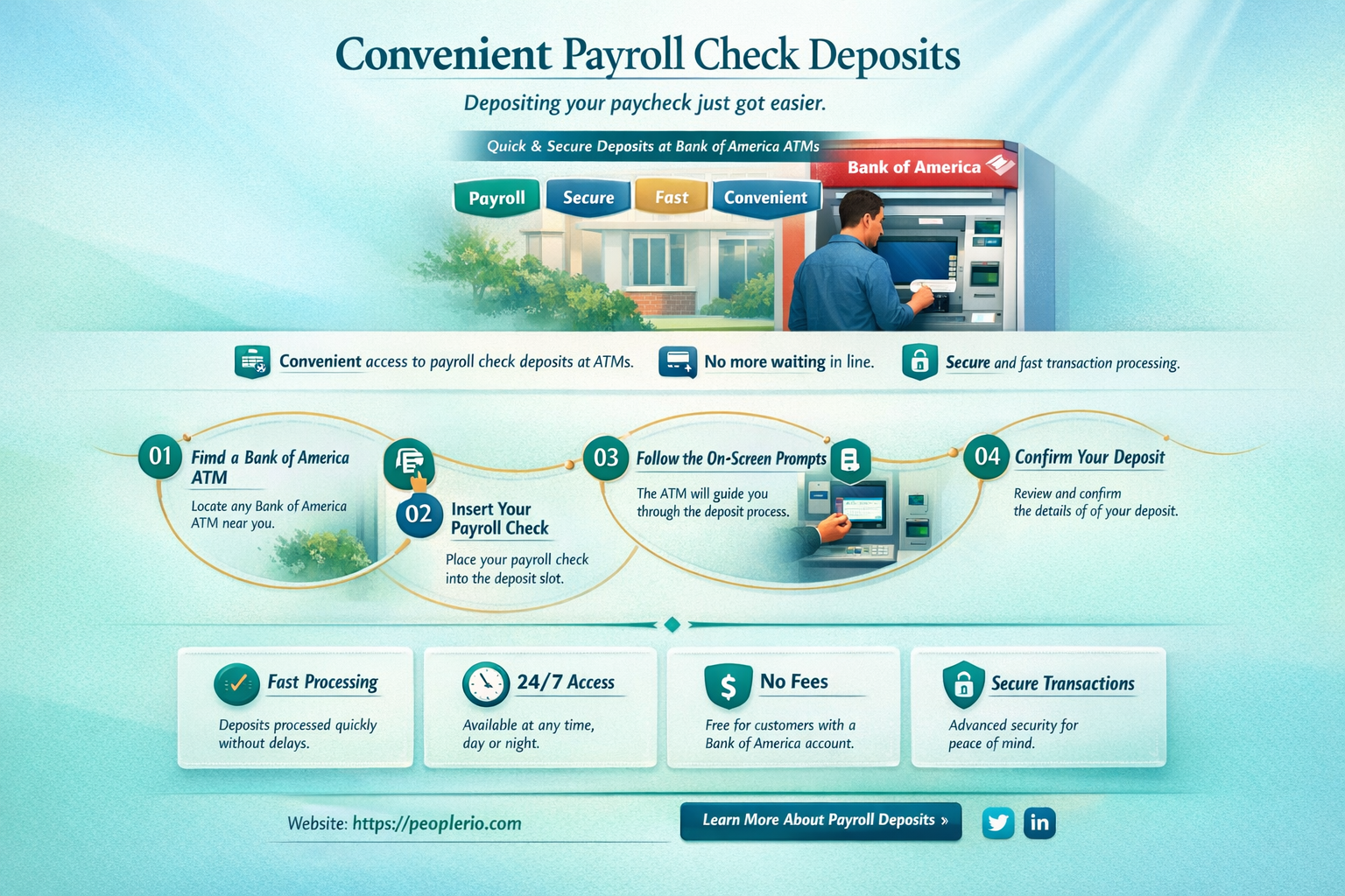 can you deposit payroll checks at bank of america atm