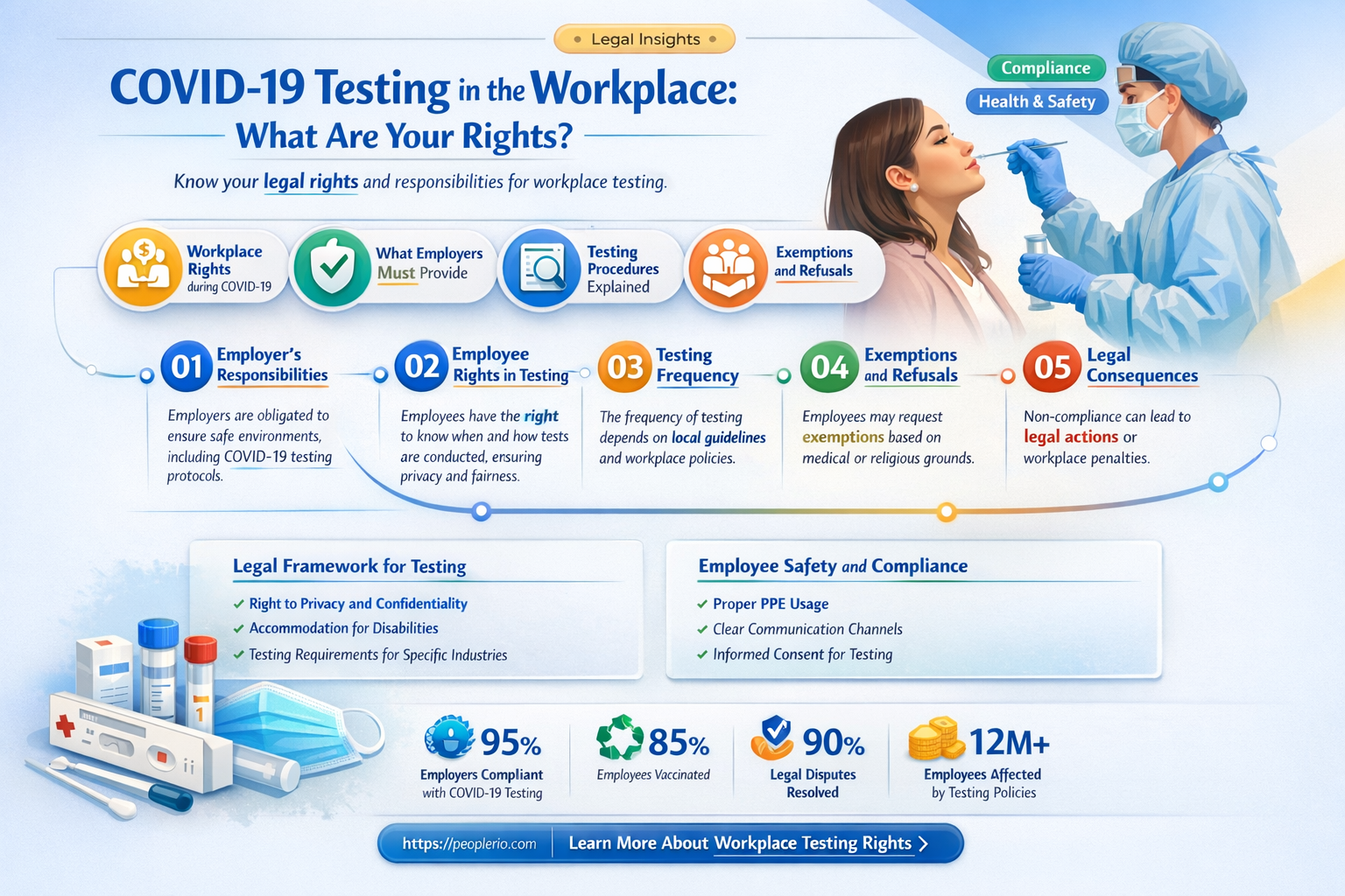 can you ask an employee to get tested for covid-19