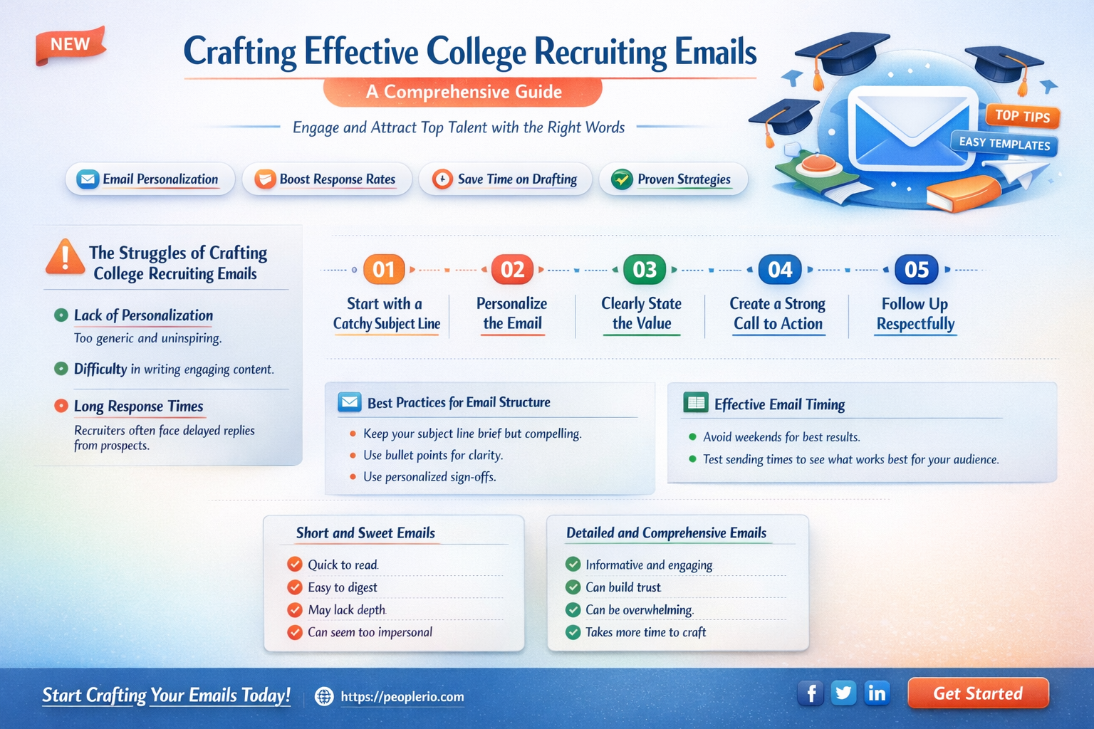 how to write a college recruiting email