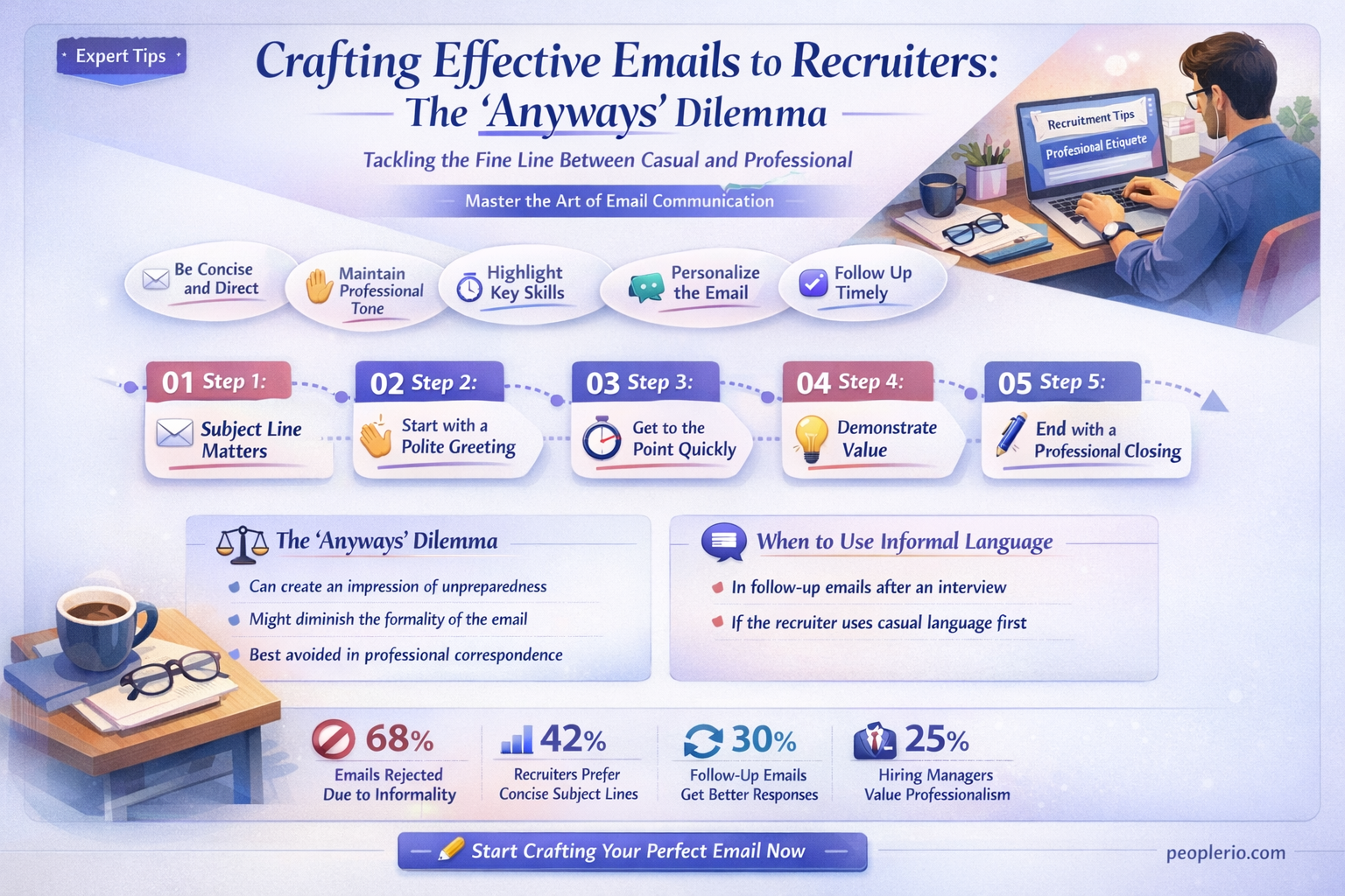 can you use anyways in an email to a recruiter