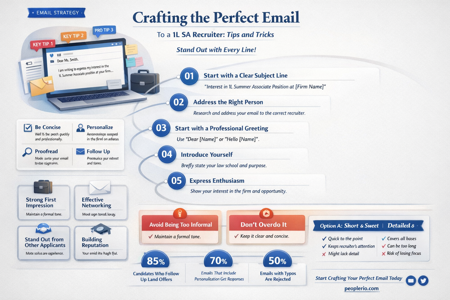 how to address email to 1l sa recruiter