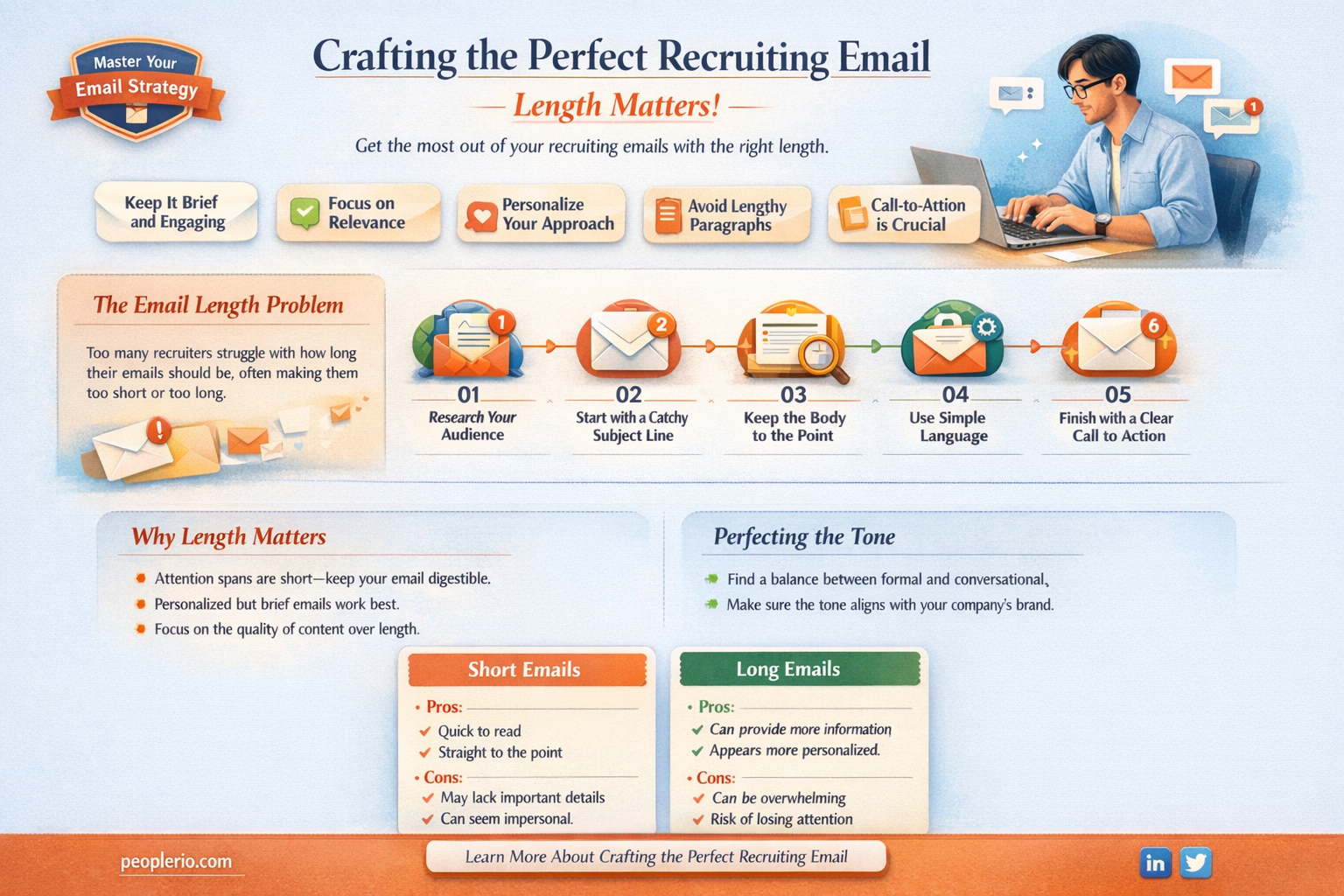 how long should a recruiting email be