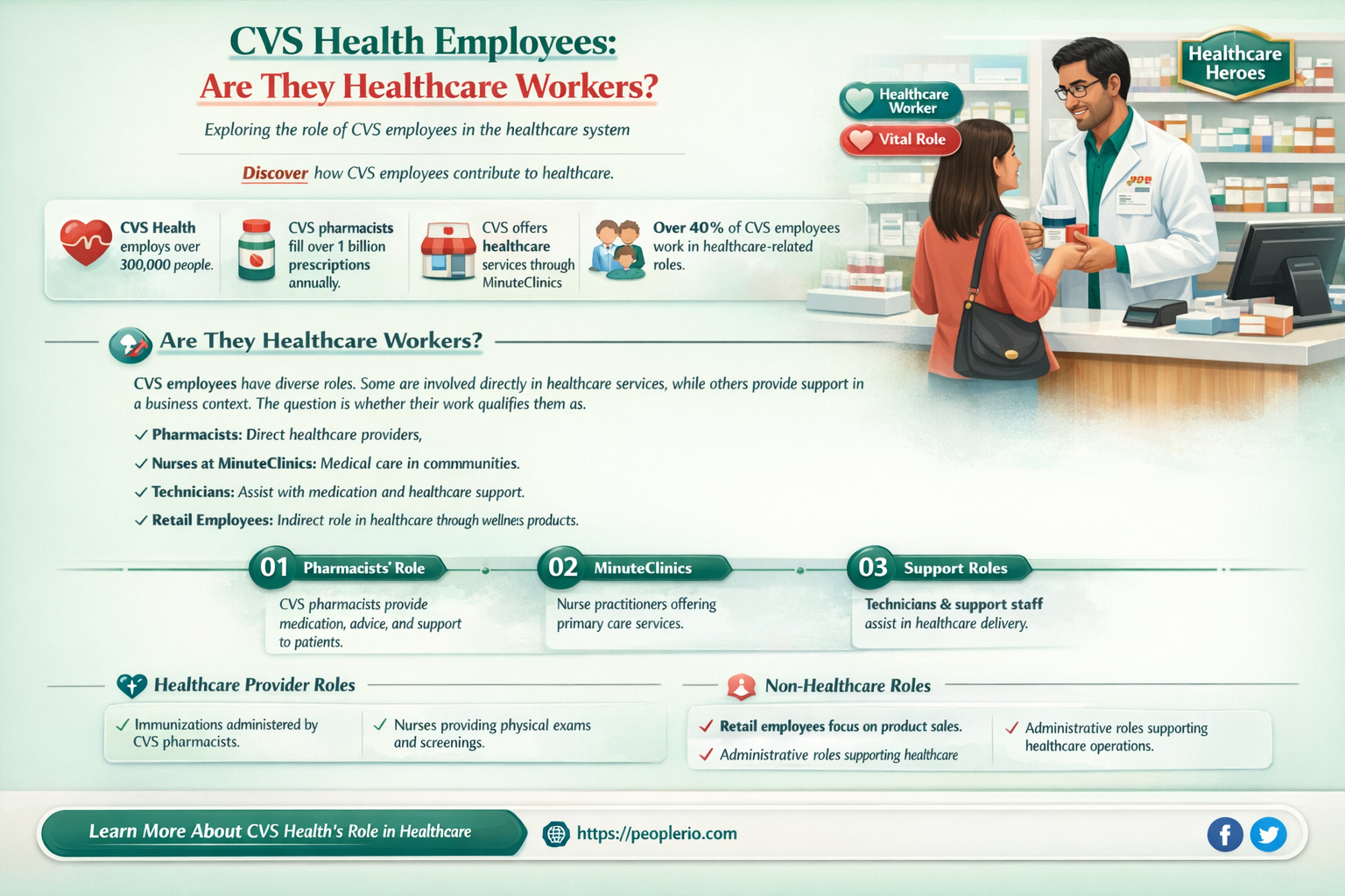 are cvs health employee healthcare workers