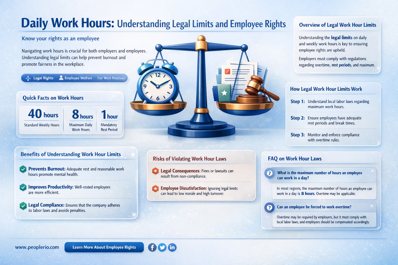 how many hours an employee can work a day