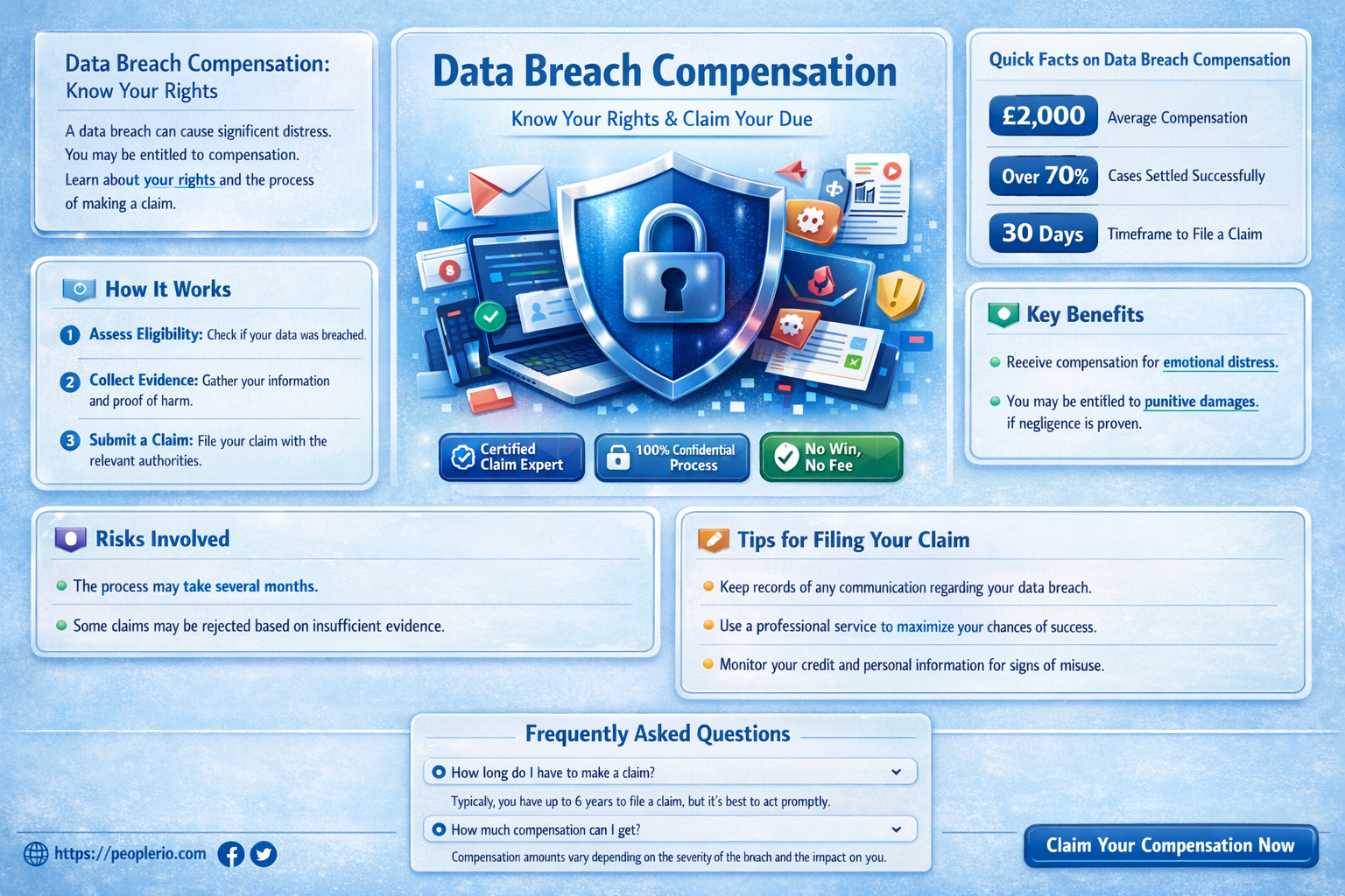 can I claim compensation for a data breach