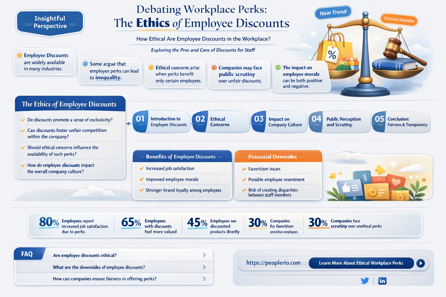 is it wrong not to offer employee discount