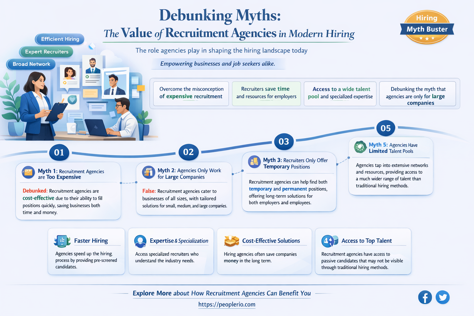 are recruitment agencies a waste of time