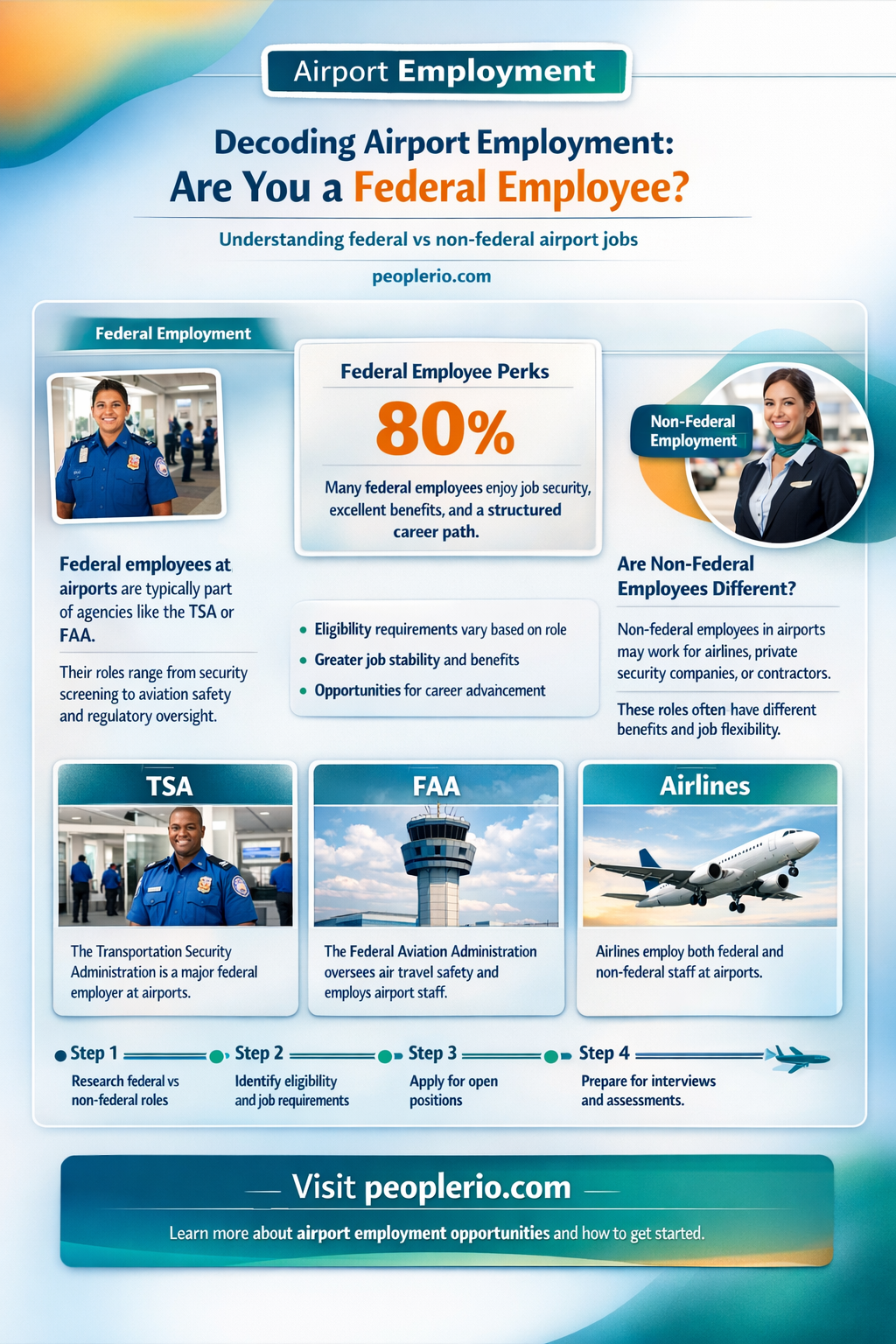 are you considered a federal employee working at the airport