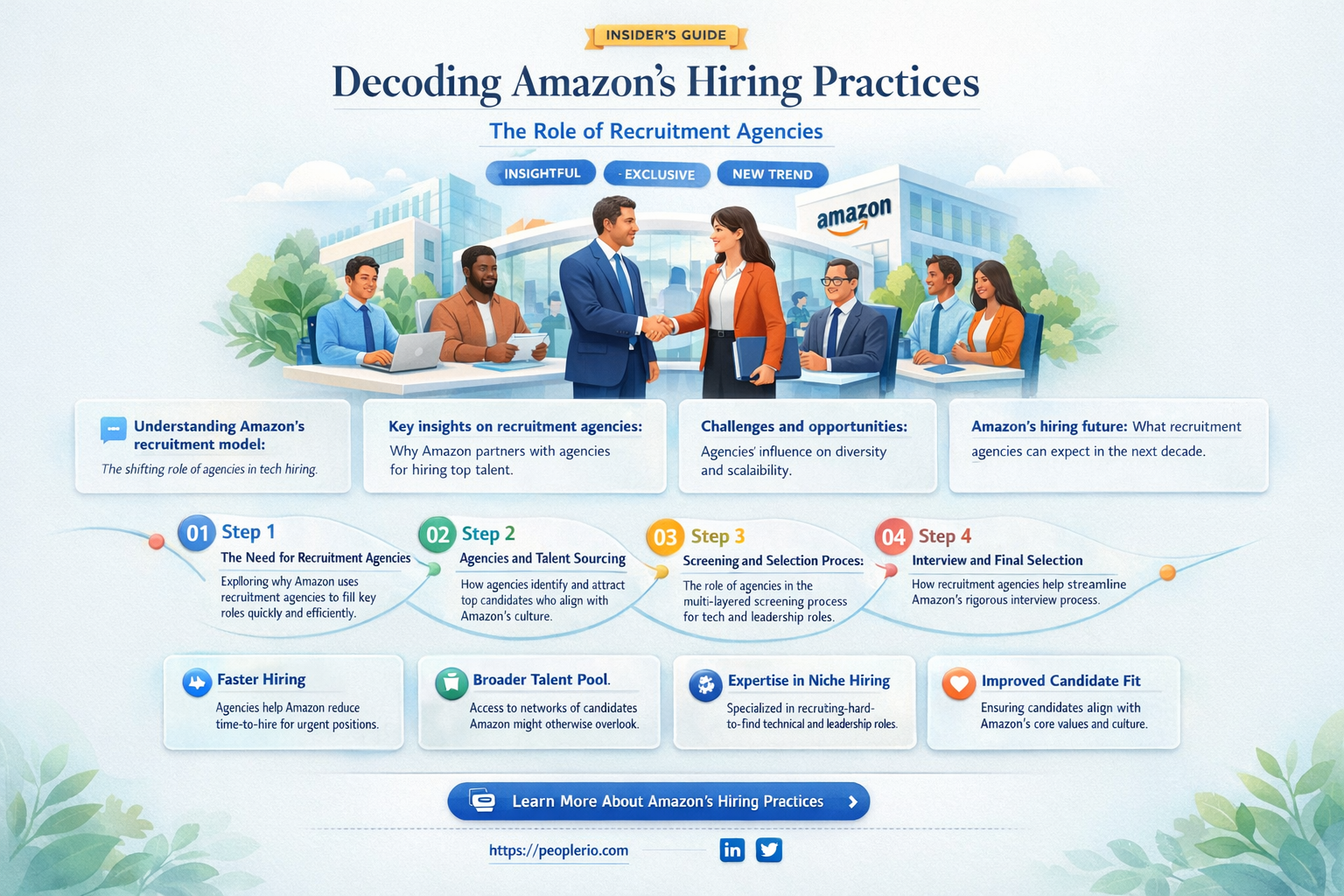 does amazon use recruitment agencies