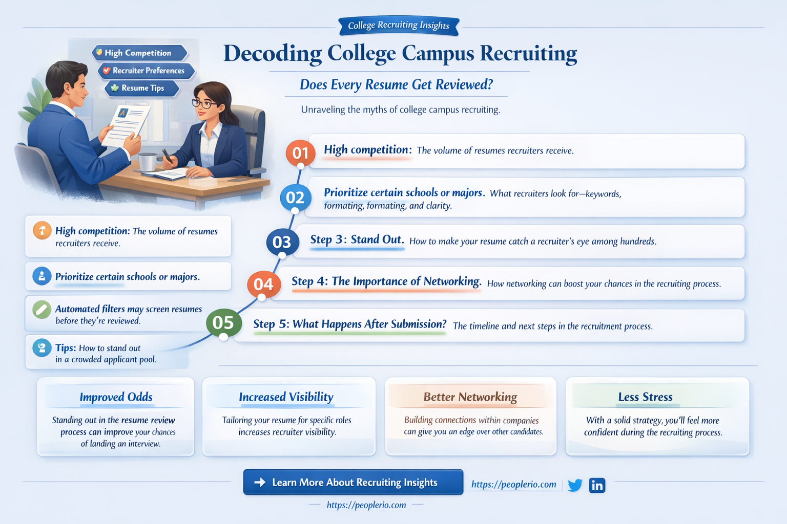 does every resume get looked at for college campus recruiting