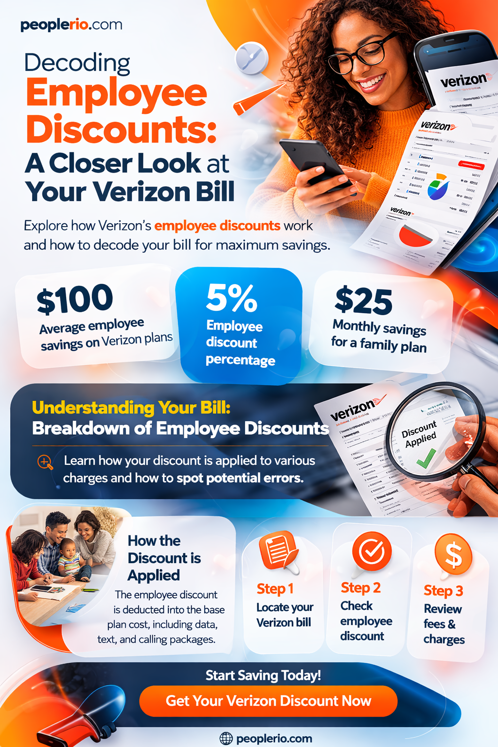 what does employee discount look like on verizon bill