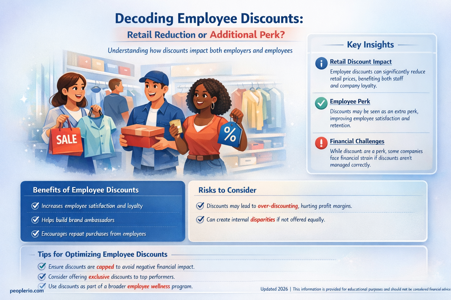 is employee discount a retail reduction or additions