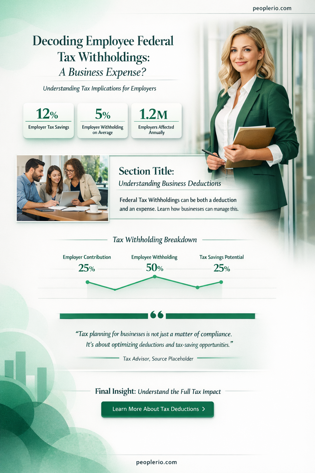 are employee federal tax withholdings a business expense