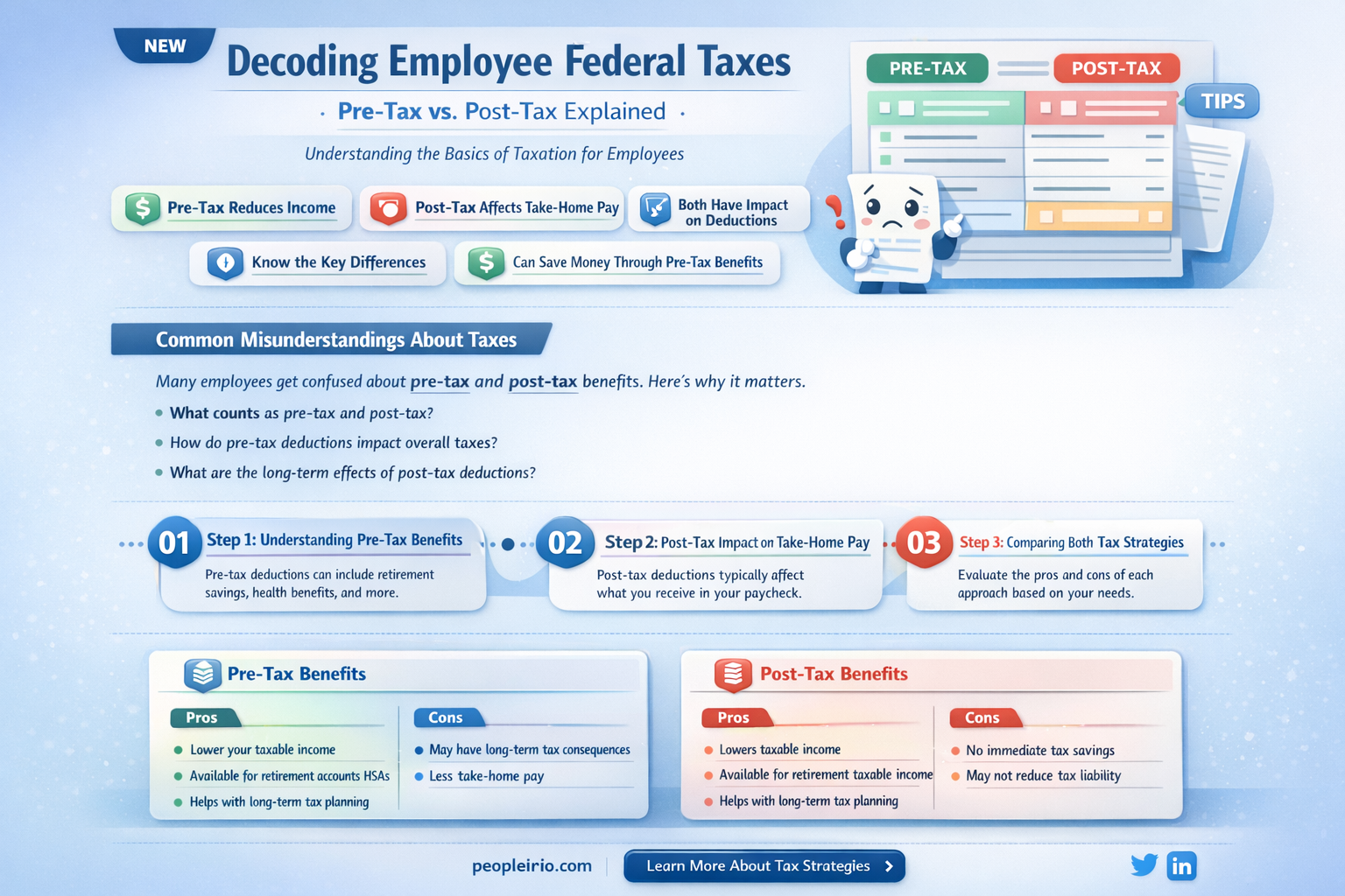 are employee federal taxes paid post tax