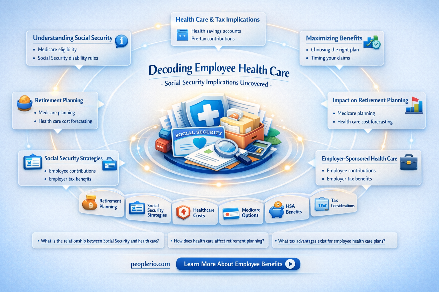 are employee sponsored health care payments subject to social security