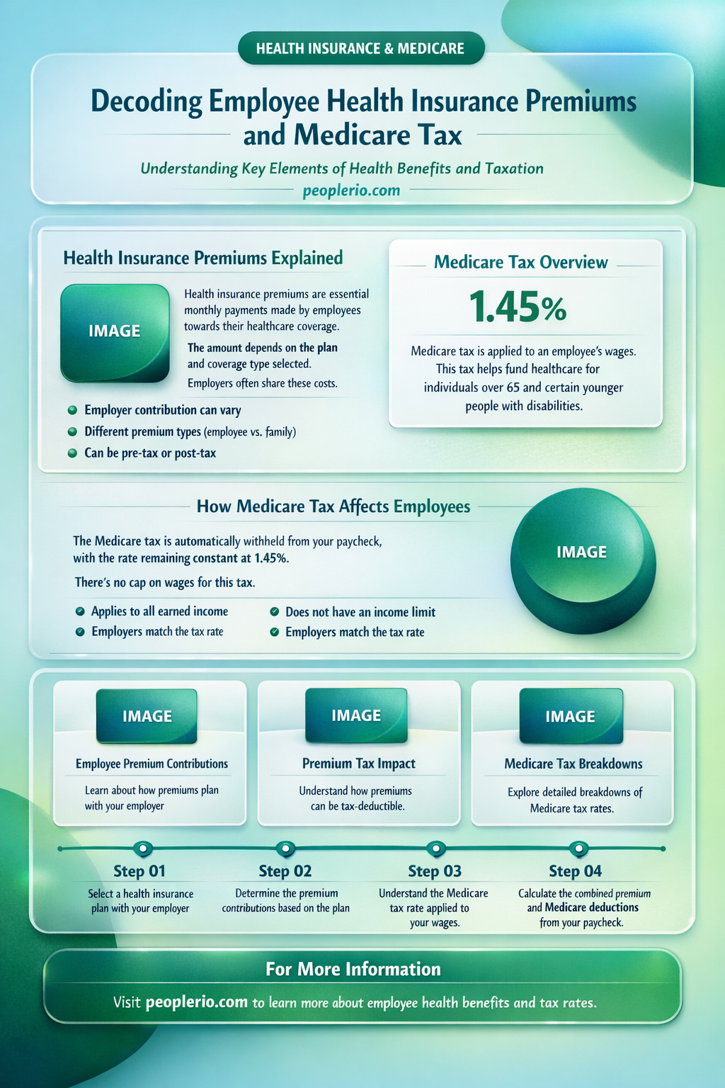 are employee health insurance premiums subject to medicare tax