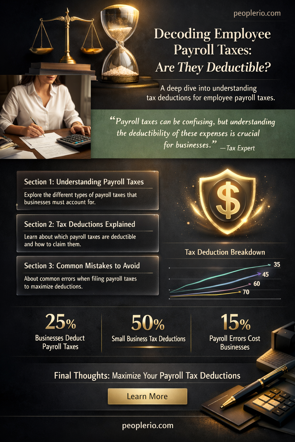 are employee payroll taxes deductible