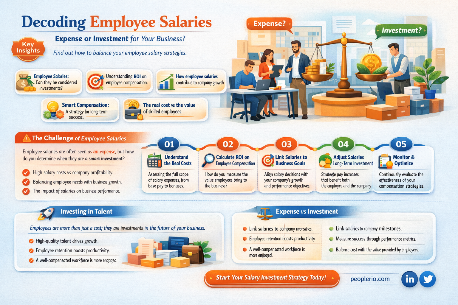 are paying employee salaries an expense
