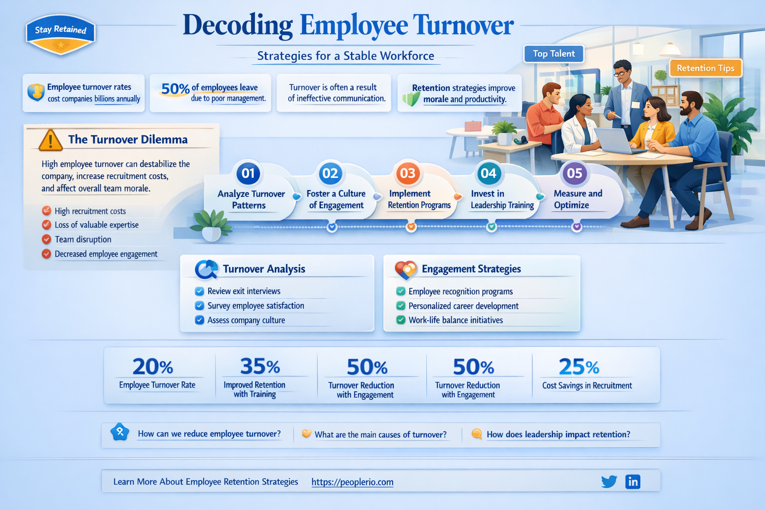 how to work out employee turnover