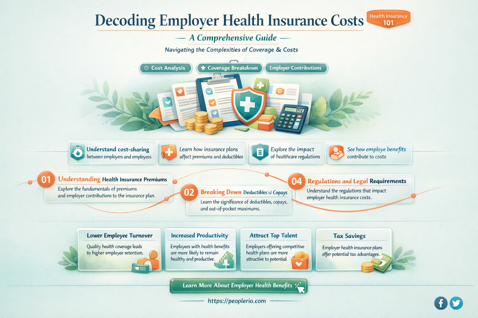 how much do employers pay for health insurance per employee