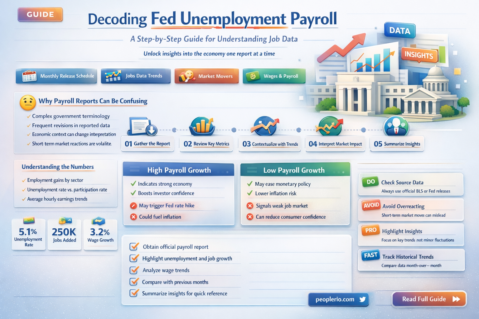 how is fed unemployment payroll calculated