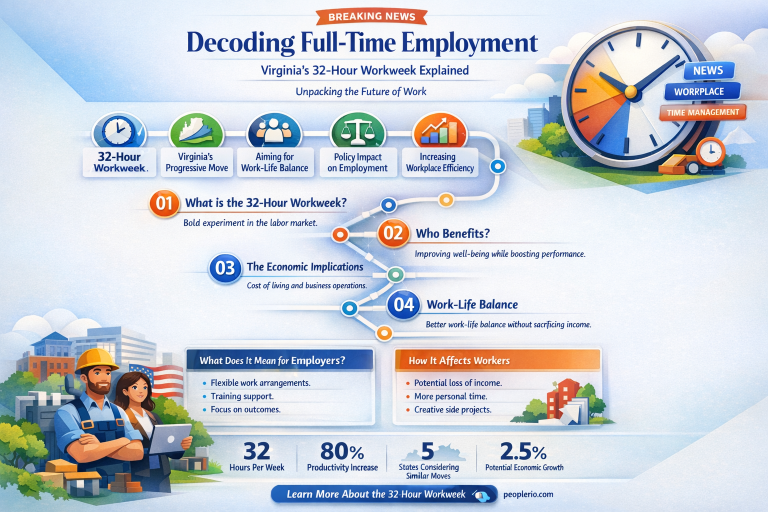 is working 32 hours considered full-time in virginia