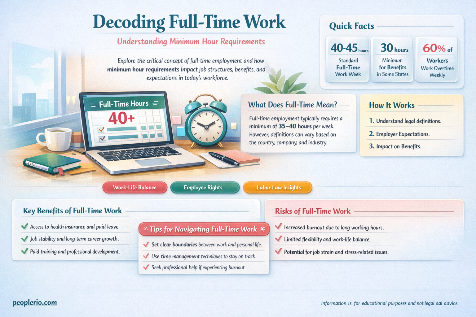 what is the minimum hours for full time work